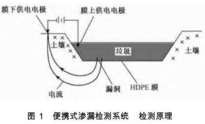 垃圾填埋場雙電極滲漏檢測裝置